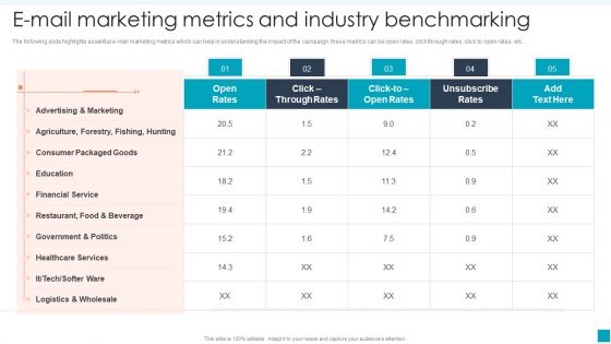 E Mail Marketing Metrics And Industry Benchmarking Efficient B2B And B2C Marketing Techniques For Organization Designs PDF