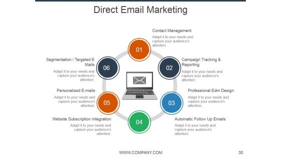 E Mail Marketing Ppt PowerPoint Presentation Complete Deck With Slides