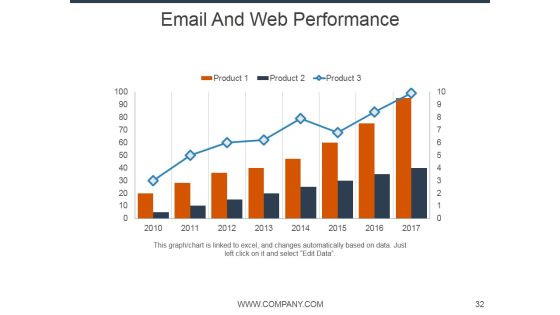 E Mail Marketing Ppt PowerPoint Presentation Complete Deck With Slides Slide32