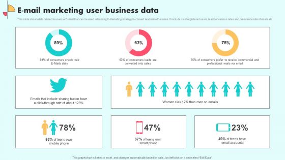 E Mail Marketing User Business Data Portrait PDF