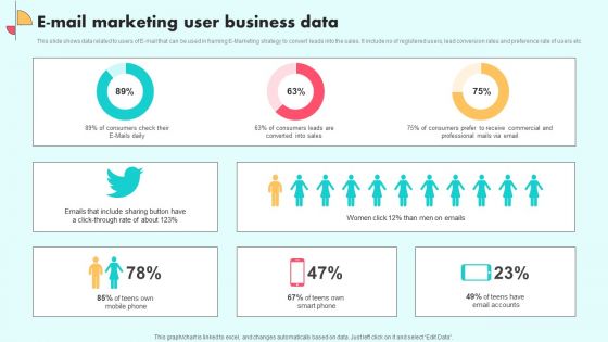 E Mail Marketing User Business Data Portrait PDF E Mail Marketing User Business Data Portrait PDF