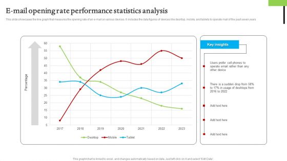 E Mail Opening Rate Performance Statistics Analysis Mockup PDF