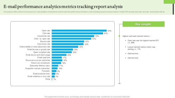 E Mail Performance Analytics Metrics Tracking Report Analysis Demonstration PDF