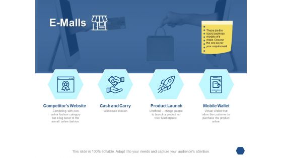 E Malls Growth Ppt PowerPoint Presentation Icon Designs Download