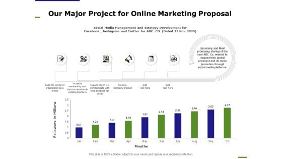 E Marketing Our Major Project For Online Marketing Proposal Ppt Ideas Themes PDF