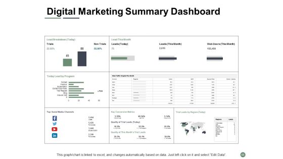 E Marketing Ppt PowerPoint Presentation Complete Deck With Slides Slide44