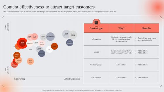 E Marketing Techniques To Boost Sales Content Effectiveness To Attract Target Customers Pictures PDF