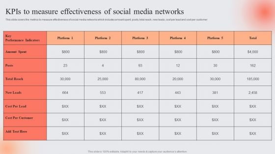 E Marketing Techniques To Boost Sales Kpis To Measure Effectiveness Of Social Media Networks Themes PDF