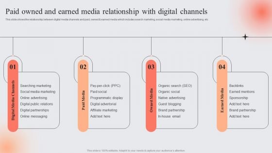 E Marketing Techniques To Boost Sales Paid Owned And Earned Media Relationship With Digital Channels Microsoft PDF