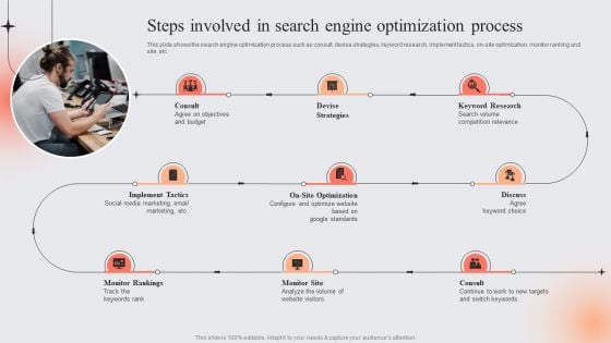 E Marketing Techniques To Boost Sales Steps Involved In Search Engine Optimization Process Designs PDF