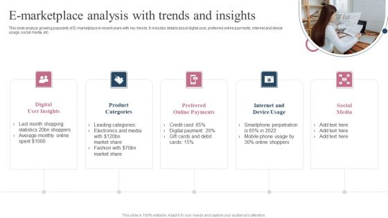 E Marketplace Analysis With Trends And Insights Ppt Gallery Layouts PDF