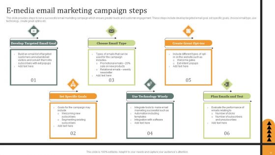 E Media Campaign Ppt PowerPoint Presentation Complete Deck With Slides