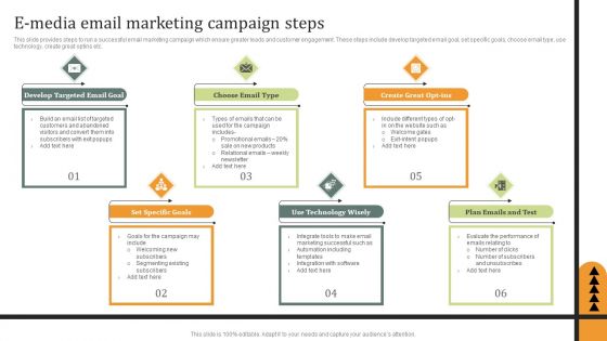 E Media Email Marketing Campaign Steps Ppt PowerPoint Presentation Gallery Guide PDF