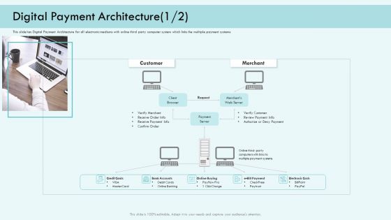 E Payment Transaction System Digital Payment Architecture Systems Ppt Slides Format PDF