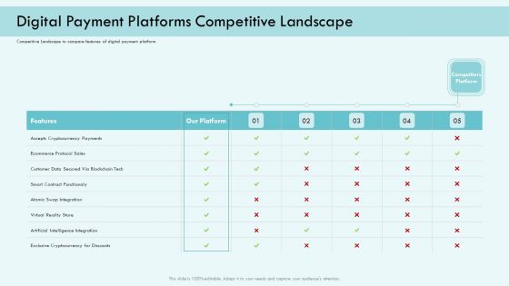 E Payment Transaction System Digital Payment Platforms Competitive Landscape Ppt Slides Structure PDF E Payment Transaction System Digital Payment Platforms Competitive Landscape Ppt Slides Structure PDF