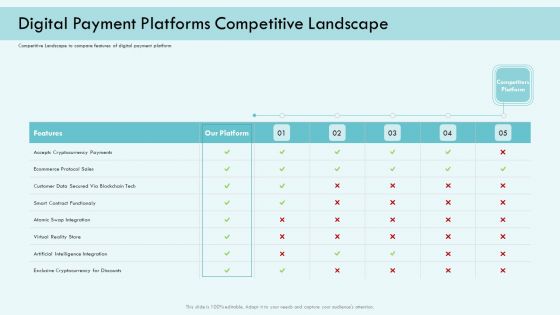 E Payment Transaction System Digital Payment Platforms Competitive Landscape Ppt Slides Structure PDF