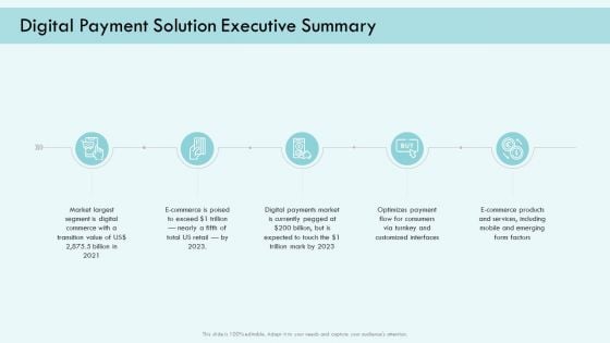 E Payment Transaction System Digital Payment Solution Executive Summary Ppt Gallery Example PDF E Payment Transaction System Digital Payment Solution Executive Summary Ppt Gallery Example PDF