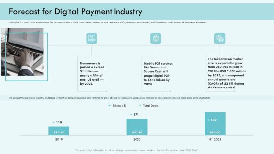 E Payment Transaction System Forecast For Digital Payment Industry Ppt Styles Infographic Template PDF