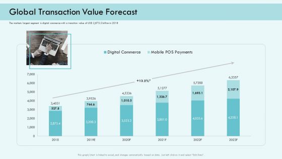 E Payment Transaction System Global Transaction Value Forecast Ppt Slides Clipart PDF