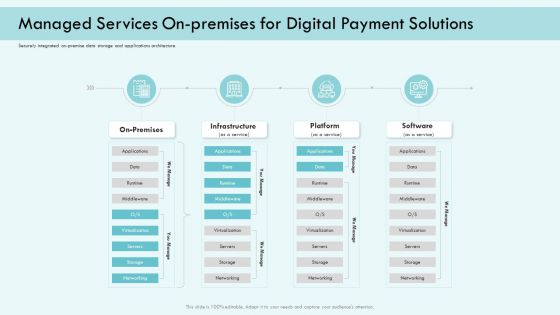 E Payment Transaction System Managed Services On Premises For Digital Payment Solutions Mockup PDF E Payment Transaction System Managed Services On Premises For Digital Payment Solutions Mockup PDF