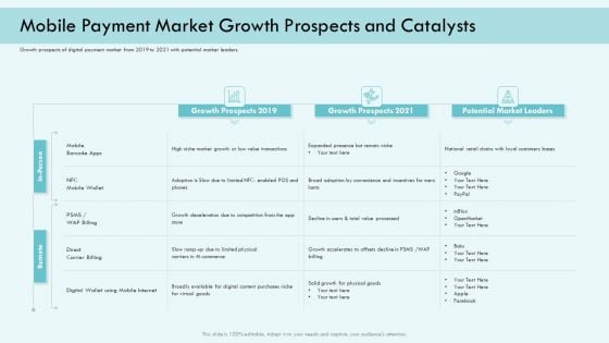 E Payment Transaction System Mobile Payment Market Growth Prospects And Catalysts Infographics PDF