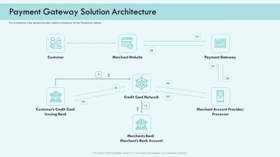 E Payment Transaction System Payment Gateway Solution Architecture Ppt Icon Slides PDF