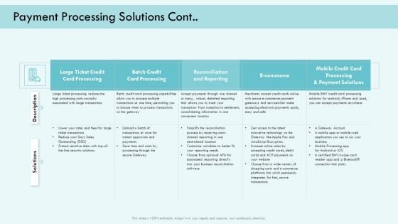 E Payment Transaction System Payment Processing Solutions Cont Ppt Layouts Guide PDF E Payment Transaction System Payment Processing Solutions Cont Ppt Layouts Guide PDF