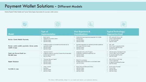 E Payment Transaction System Payment Wallet Solutions Different Models Ppt Show Images PDF