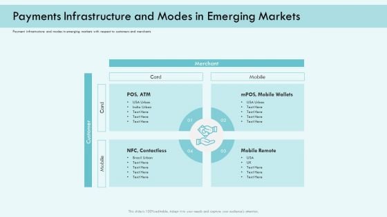 E Payment Transaction System Payments Infrastructure And Modes In Emerging Markets Topics PDF