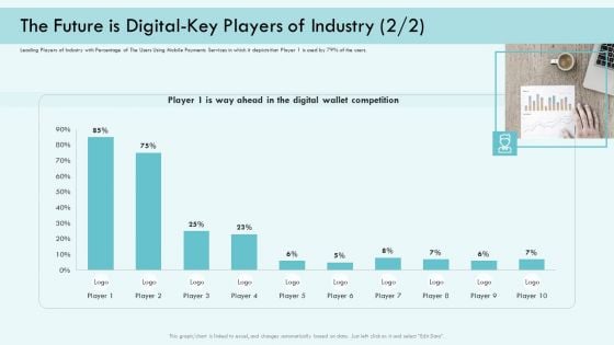 E Payment Transaction System The Future Is Digital Key Players Of Industry Competition Topics PDF