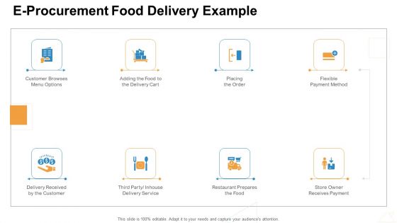 E Procurement Food Delivery Example Ppt Portfolio Model PDF