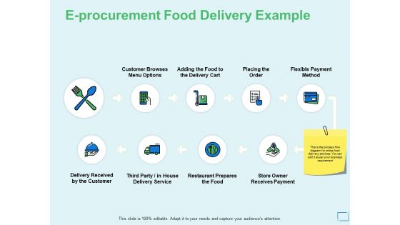 E Procurement Food Delivery Example Ppt PowerPoint Presentation Icon Diagrams