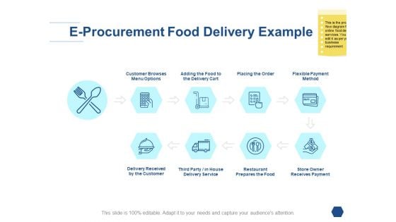 E Procurement Food Delivery Example Ppt PowerPoint Presentation Pictures Template