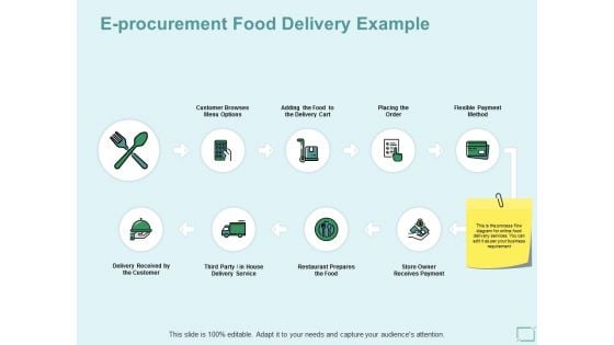 E Procurement Food Delivery Example Ppt PowerPoint Presentation Portfolio Background Designs E Procurement Food Delivery Example Ppt PowerPoint Presentation Portfolio Background Designs