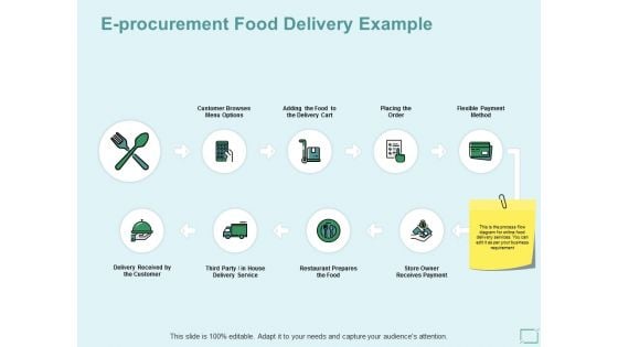 E Procurement Food Delivery Example Ppt PowerPoint Presentation Portfolio Background Designs