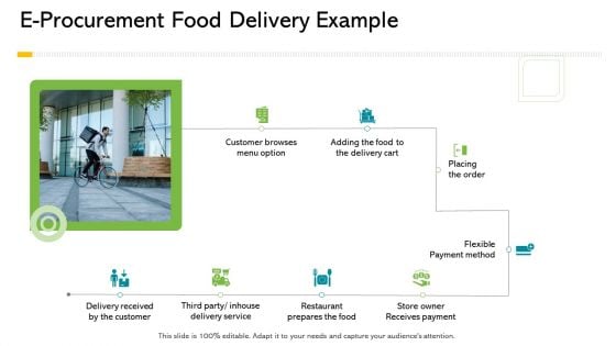 E Procurement Food Delivery Example Ppt Show Slideshow PDF E Procurement Food Delivery Example Ppt Show Slideshow PDF