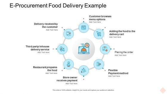 E Procurement Food Delivery Example Ppt Slides Tips PDF