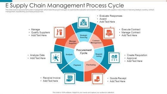 E Supply Chain Management Process Cycle Slides PDF