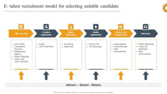 E Talent Recruitment Model For Selecting Suitable Candidate Ppt Professional Design Templates PDF