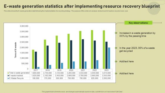 E Waste Generation Statistics After Implementing Resource Recovery Blueprint Information PDF