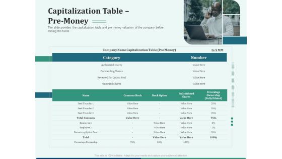 Early Stage Funding Capitalization Table Pre Money Ppt Ideas Background Designs PDF