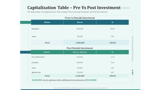 Early Stage Funding Capitalization Table Pre Vs Post Investment Ppt Infographic Template Show PDF