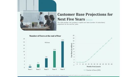 Early Stage Funding Customer Base Projections For Next Five Years Ppt Summary Template PDF