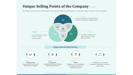 Early Stage Funding Unique Selling Points Of The Company Ppt Portfolio Graphics Download PDF