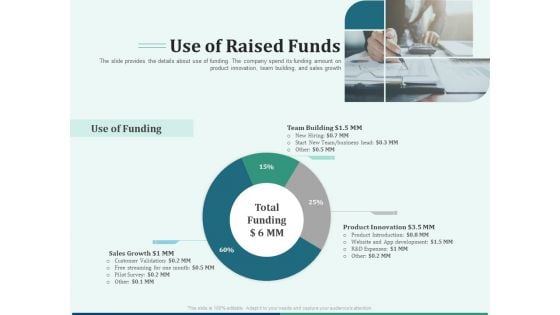 Early Stage Funding Use Of Raised Funds Ppt Layouts Icons PDF