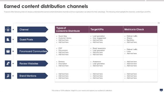 Earned Content Distribution Channels Summary PDF