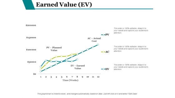 Earned Value Ev Ppt PowerPoint Presentation Inspiration Design Ideas