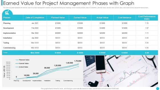 Earned Value For Project Management Phases With Graph Microsoft PDF