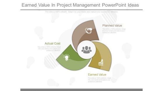 Earned Value In Project Management Powerpoint Ideas