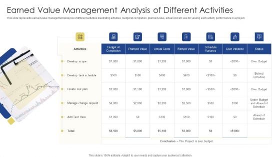 Earned Value Management Analysis Of Different Activities Ppt Infographic Template Slides PDF